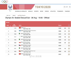 第30金！刘利男子投掷棒破世界纪录残奥夺冠