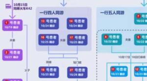 早报|北京疫情有3个传播分支 国民党新政纲反台独