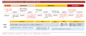 单休到双休，四十五年变迁的劳动文化