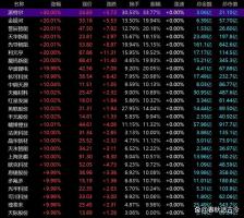 業(yè)內(nèi)：關(guān)注固態(tài)電池板塊回流強(qiáng)度 龍頭股突破長期橫盤
