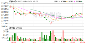 禾赛激光雷达2025年交付量超160万台 ADAS产品贡献大