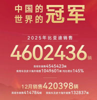 225万辆！比亚迪超越特斯拉登顶全球电动汽车销榜