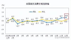 “借钱炒股”创新高危险吗 股市参与度提升引发忧虑