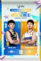 CBA全明星首周投票结果出炉 徐杰赵睿领跑票选