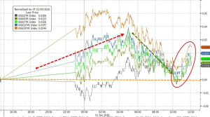 债券巨头：起诉鲍威尔只会抬高利率 市场不安情绪加剧