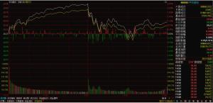 今日A股成交额接近四万亿元 创历史新高