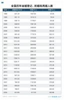 结婚人数突然反弹，什么信号？ 政策见效与民俗心理共同推动