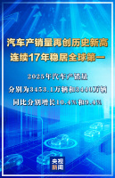 2025年汽车产销量再创历史新高
