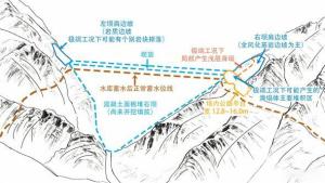 75亿项目严重偷工减料多人被撤职 核查结果公布