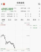 网购黄金退货或扣5%手续费 市场波动引关注