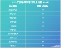 比亚迪30.55%复购率一骑绝尘，揭秘存量市场增长密码 技术创新与品牌忠诚引领转型