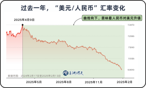 新春伊始 如何看待人民币升值 汇率突破新关口