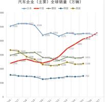 日系车销量跌破“生死线” 市场份额急剧下滑