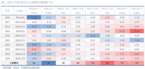 券商：A股春节“日历效应”明显 节后行情被看好