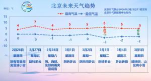 北京：出门带伞！今明两天都有雨，局部地区还有雪！详情——气温下降注意保暖