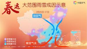 北京：大雨暴雨成片发展，南方降雨强度将升级，阴雨格局或持续至3月初 两轮大范围降水接力上线