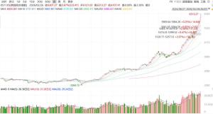 韩国生育率反弹是因为股市大涨吗 股市提振生育意愿