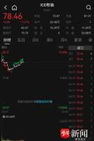 “三桶油”首次集体涨停，中国石油创11年新高，LOF基金批量涨停 油价飙升带动市场