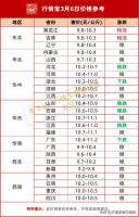 连跌之后现转机？东北猪价止跌回升 南方仍在探底