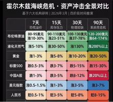 两个重磅炸弹！原油再暴涨，北美AI突发新利空，下周A股又慌了？市场动荡加剧
