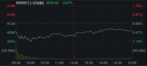 油气板块持续火热 “龙虾”大涨 OpenClaw引领AI新潮流
