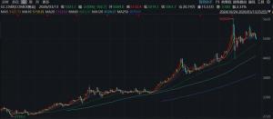 专家提示避免采用非自有资金投资黄金 金价波动风险加大