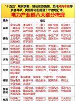 AI“电老虎”催生电力产业链新机遇 算电协同开启新篇章
