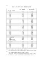 国家继续实施成品油价格调控 减轻国际油价冲击