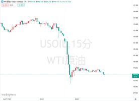 停火只是开始，机构：油价将维持在战前水平之上 供应恢复需时日