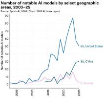 12张图看懂AI现状 全球AI发展概览
