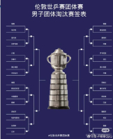 国乒男团峰回路转得绝佳好签 因祸得福避强敌