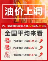 重要通知！今晚调油价 油价迎来上调