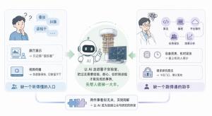 国光量子实现AI全自动量子计算实验 一句话启动全流程自动化