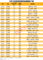 2股涨停封单资金均超7亿元 市场分化明显