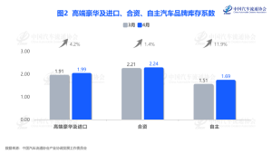 燃油车集体“骨折清仓” 新能源悄然涨价控盘