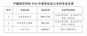 齐鲁师范学院新增本科专业 3！精准对接国家战略需求