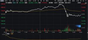 智谱振幅30%警示解禁风险 股价波动预演解禁压力