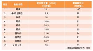 6個(gè)關(guān)于“吃”的生活習(xí)慣悄悄升高你的血脂，很多人每天都在做 無(wú)意識(shí)的血脂“失控”