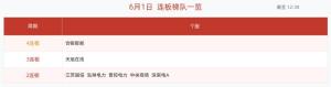 A股早盘116股涨停 多板块活跃带动市场热情