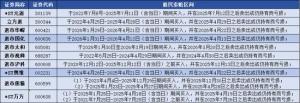 10家A股公司退市 超25万股民踩雷 财务造假频现