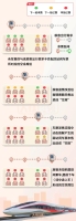 12306无票乘车却有空座？专家回应 解析三大原因