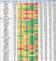 丰田陷18个月来最低谷 转型承压市值大跌