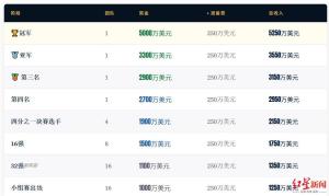 佛得角收获1100万美元赛事奖金 小国大梦