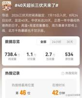 40天超长三伏天更常见？专家回应 40天周期成常态
