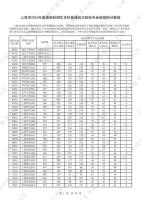 上海本科普通批院校专业组投档线公布 2026年分数线出炉
