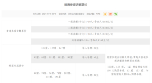 看完所有石窟需2000元？景区回应 特窟费用引争议