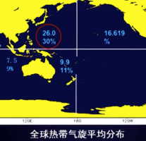 中国是台风灾害最严重国家之一 1分钟读懂全球台风