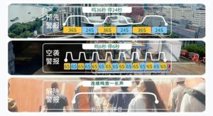 数字化防空警报系统是怎么拉响的 警钟为历史而鸣