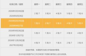 注意！9月28日起，北京机动车尾号限行轮换 新规则即将实施