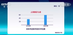 图书标价持续走高，上涨接近七成